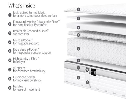 Jay-Be Firm Hybrid 2000 e-Pocket Truecore" Eco-Friendly Mattress - Small Double