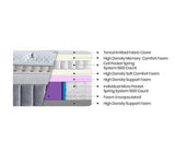 A cross-section diagram of a mattress with labeled layers, including a teal knit fabric cover, high density memory comfort foam, soft comfort foam, and support foam, on a white background.