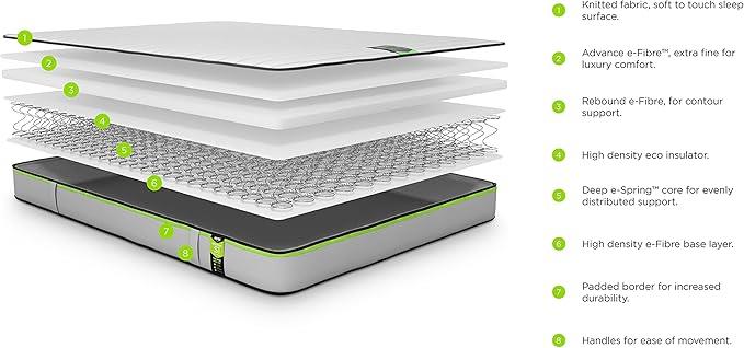 Jay-Be Benchmark S1 Comfort Eco Friendly Mattress- Single