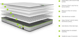 Jay-Be Benchmark S1 Comfort Eco Friendly Mattress- Single
