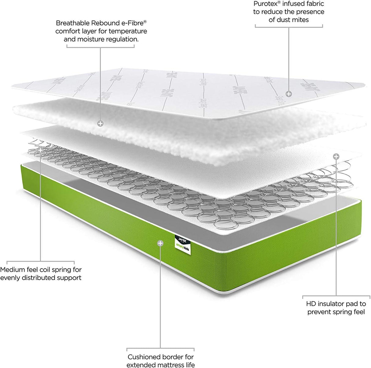 Jay-Be Simply Kids Anti-Allergy Foam Free Sprung Mattress-Single