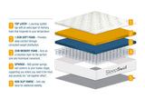 Roll Up Cloud 800 Pocket Sprung Mattress (31cm Depth) - King