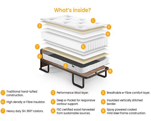 Jay-Be Contract Upright Hotel Bed with e-Pocketï¿½ Mattress- Single