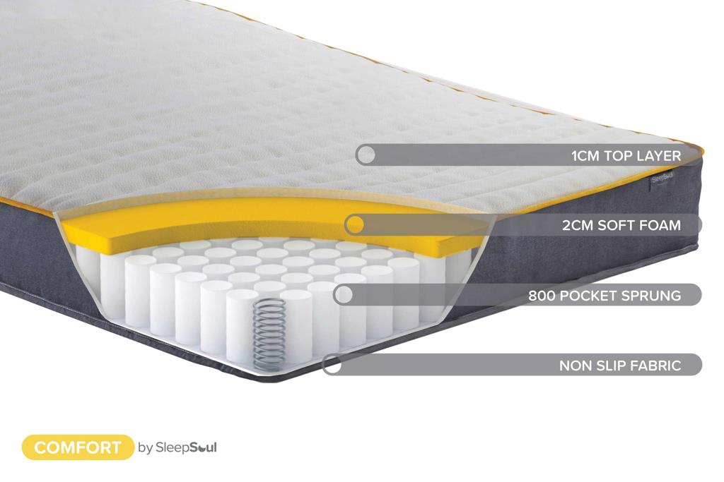 Roll Up Comfort 800 Pocket Mattress (22cm Depth) - Small Double
