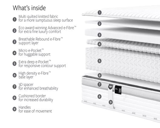 Jay-Be Firm Hybrid 2000 e-Pocket Truecore" Eco-Friendly Mattress - Double