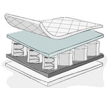 Pocket Sprung Single Mattress- 190 x 90cm