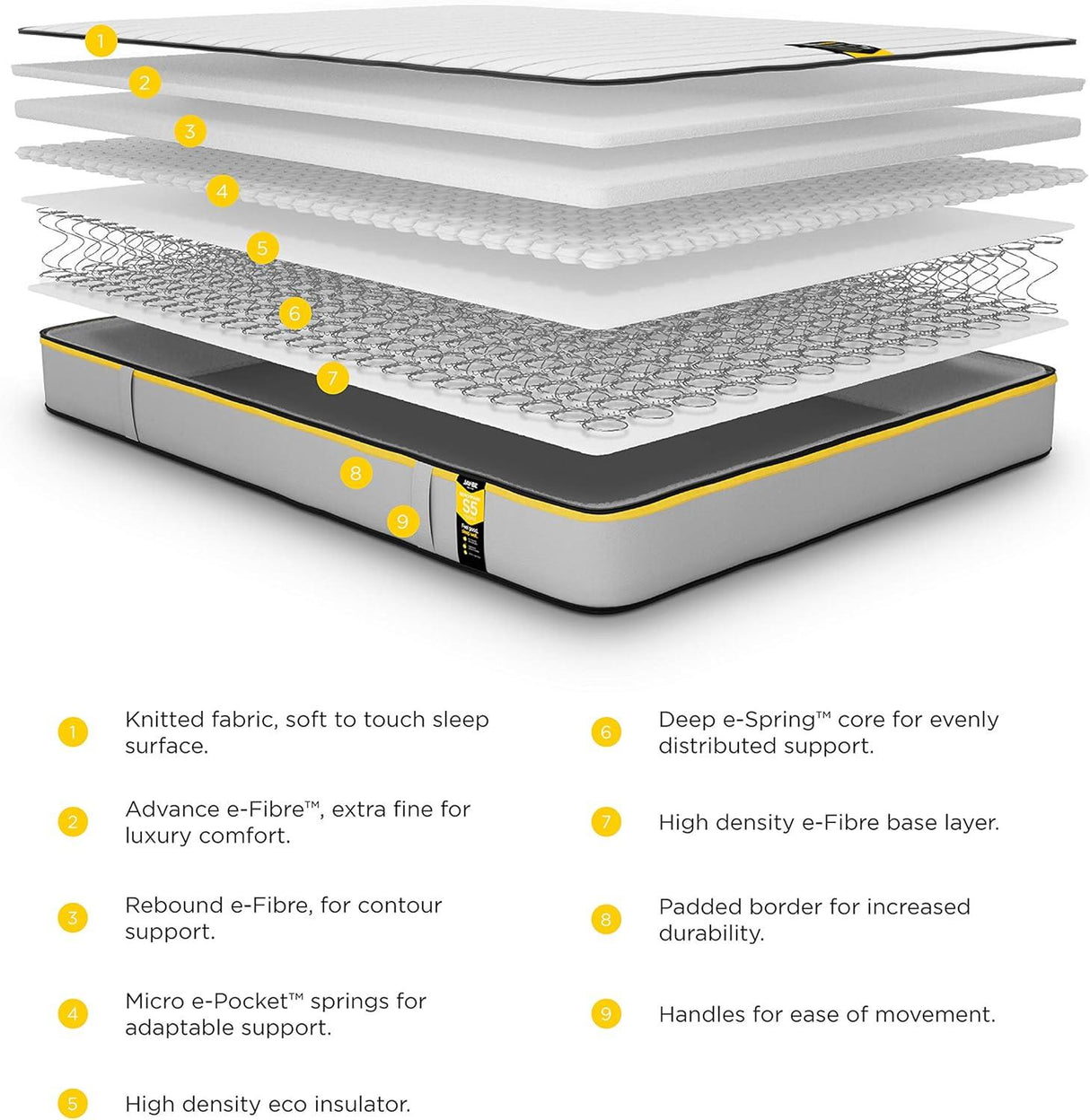 Jay-Be Benchmark S5 Hybrid Eco Friendly Mattress-Single