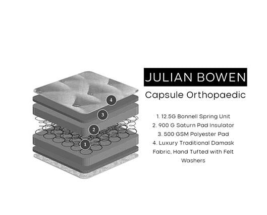 A grayscale product diagram showing a layered orthopedic mattress with numbered callouts and text reading 'JULIAN BOWEN' and 'Capsule Orthopaedic,' plus a list of materials and features on a white background.